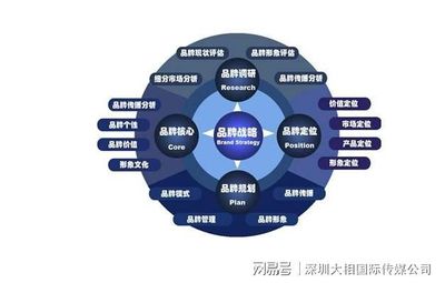 構(gòu)建企業(yè)品牌戰(zhàn)略 超越標(biāo)識，鑄就長期價值的基石