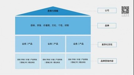 大道恒美品牌管理 解碼「大品牌戰(zhàn)略」體系與實踐賦能