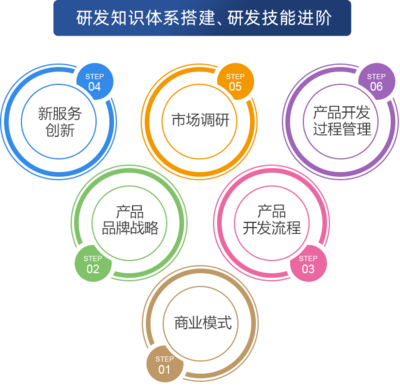 廣州西式料理班學(xué)費(fèi)解析與品牌管理課程價值