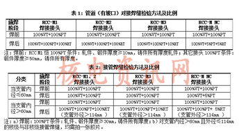 秦山二期擴(kuò)建工程4號(hào)機(jī)組核電安裝工程焊接質(zhì)量控制與建設(shè)工程質(zhì)量檢測探討